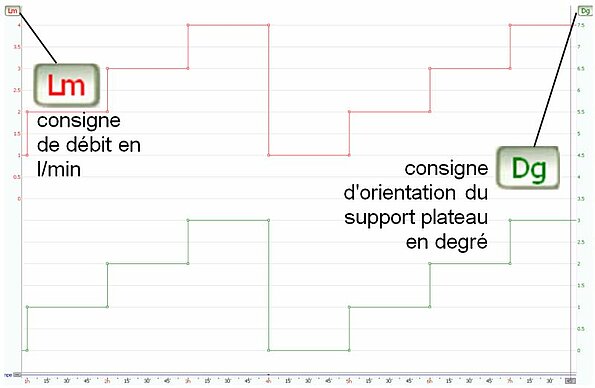 Consigne sous Visuwin