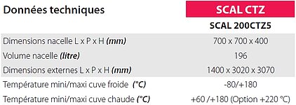 caractéristiques choc thermique SCAL CTZ  