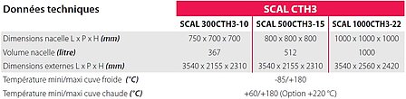 caractéristiques techniques SCAL CTH3