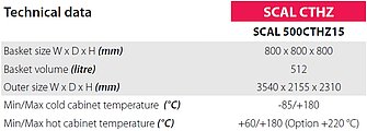 Technical data SCAL CTHZ