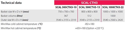 Technical data SCAL CTH3