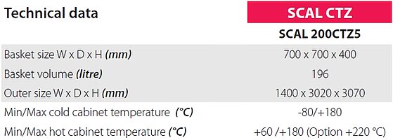 Climats Technical data SCAL CTZ