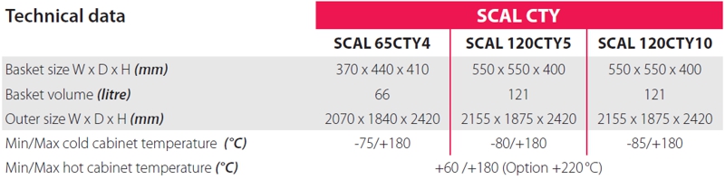 Technical data SCAL CTY